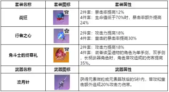 原神双火阵容搭配(原神燃烧队阵容搭配推荐)插图10