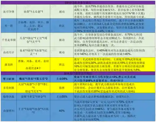 攒刀战法搭配阵容最新(藏武最强阵容搭配攻略)插图5 攒刀战法搭配阵容最新(藏武最强阵容搭配攻略)插图5