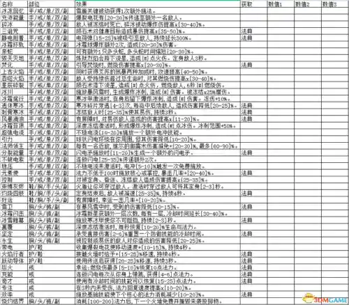 暗黑3材料速刷列表(暗黑3武僧最强流派)插图4