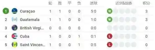库拉索推荐搭配什么阵容及装备(11本阵型推荐)插图3 库拉索推荐搭配什么阵容及装备(11本阵型推荐)插图3