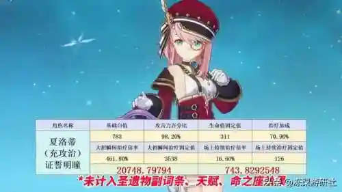 原神抬血阵容搭配图片(原神暴力输出阵容)插图3