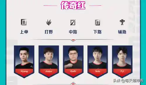 传奇蓝队阵容怎么搭配好(小冰冰传奇最强物理队)插图3