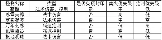 神武镇魔卫道攻略(神武镇魔1阶和31阶区别)插图6