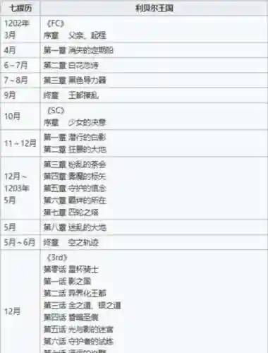 英雄传说轨迹系列剧情(空之轨迹SC简要剧情)插图2