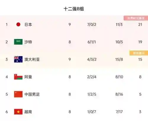 王者荣耀进场阵容搭配表(2021王者荣耀最佳阵容)插图1