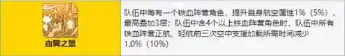 碧蓝航线德系怎么搭配阵容(碧蓝航线队伍搭配)插图1