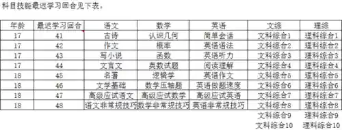 中国式家长歌后攻略(中国好声音2022免费观看最新一期)插图2