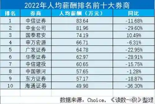 中国哪家证券公司最好(十大证券公司排名和口碑)插图9