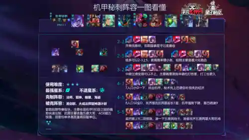 云顶强化英雄阵容搭配推荐(云顶之弈最强阵容与出装)插图14