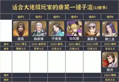 水队斗队阵容搭配(沙暴队最强阵容搭配)插图3