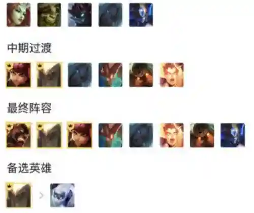 雷霆泰坦格子阵容搭配推荐(天空要塞44层泰坦阵容)插图2