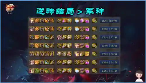 红神逆转神话搭配阵容(深渊之城神话阵容推荐)