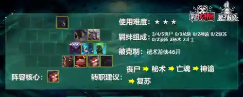 云顶之弈龙族阵容(网红云顶之弈11.20版本介绍)插图7