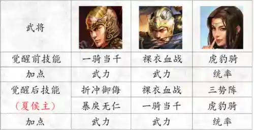 白板三势陆开荒阵容搭配(三战白板最强t0阵容排行)插图1