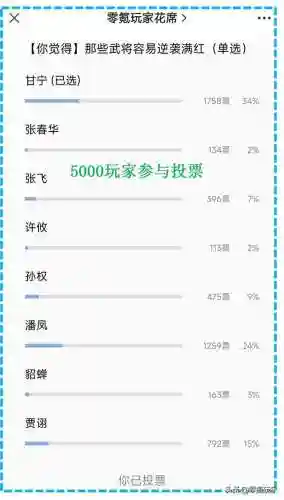 吕布许攸组队阵容搭配图(许攸吕布t0阵容)插图1