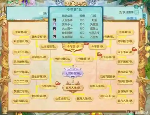 三幻阵法搭配阵容最新(2024三幻平民推荐阵容)插图1