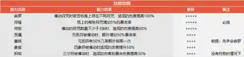 新版双人竞技阵容搭配图(战歌竞技场合作对战最强阵容)插图10