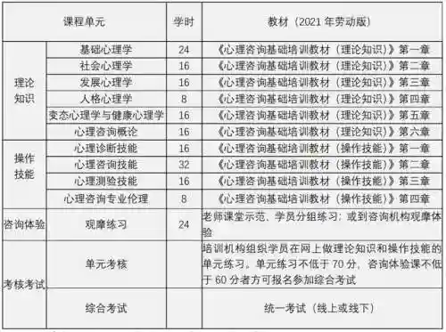心理学证书怎么考 需要什么条件(普通人怎么考心理学证书)插图2