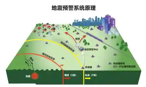 美国大地震(今天美国9.6级地震)插图11