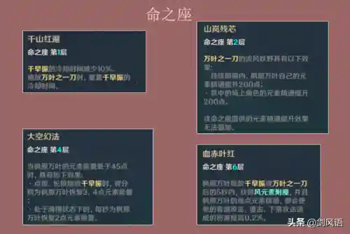剑击无敌阵容搭配(剑气除魔人族最强阵容)插图6