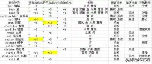 魔兽猎人稀有宠物(wow猎人必抓五只宠物)