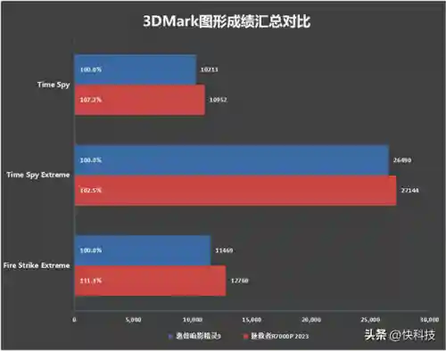 2023年109阵容怎么搭配(斗罗十年支线情剑阵容搭配)插图19
