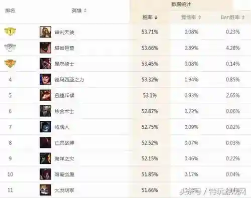 套路王之赢阵容搭配图表(王者荣耀三排套路阵容)插图1