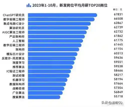 2023洛奇英雄传超一线职业(洛奇英雄传平民最强职业)插图4