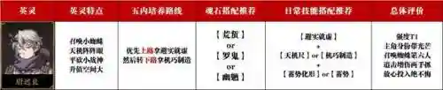 天地决劫搭配什么阵容最好(天地劫适合平民的最强阵容)插图1