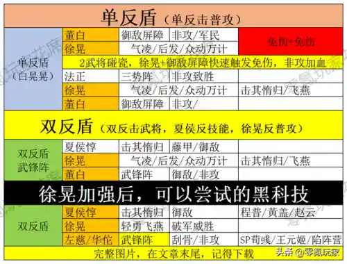 董白典韦郭淮阵容搭配(三国志战略版郭淮最强阵容搭配方法)插图3