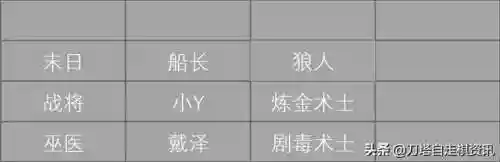 巨魔阵容成员搭配表(魔王伙伴最强阵容)插图9
