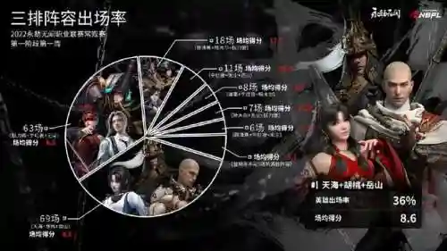 三娘妖刀姬阵容搭配(百闻牌妖刀姬最强阵容)插图1