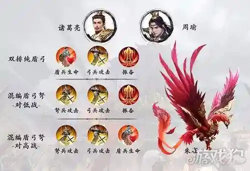 乱世王者双排阵容搭配表(乱世三国后期最强阵容)插图2