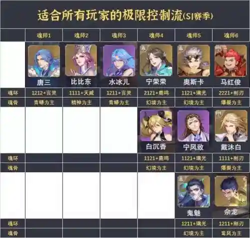 水队斗队阵容搭配(沙暴队最强阵容搭配)插图5