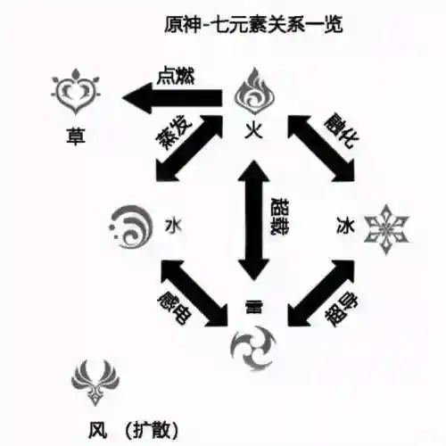 原神新手老爷阵容搭配(原神平民玩家最强阵容)插图1 原神新手老爷阵容搭配(原神平民玩家最强阵容)插图1