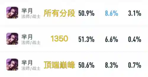 芈月上分阵容搭配推荐(王者荣耀芈月和谁最好配合)插图2