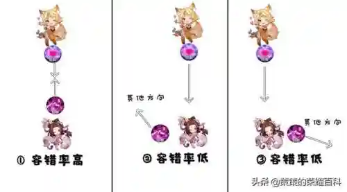 貂蝉王者荣耀(王者荣耀无敌挂不封号视频教程)插图63