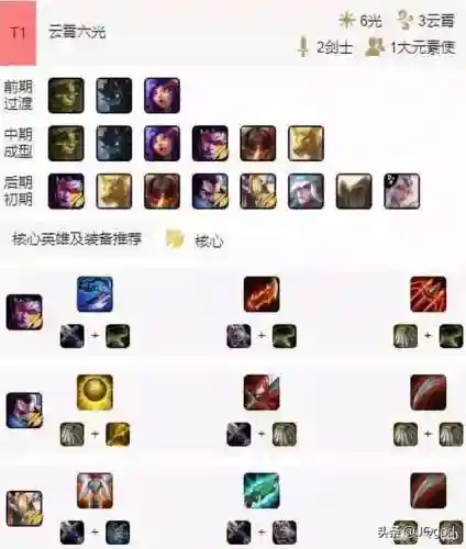 元素房间最强阵容怎么搭配(元素方尖阵容推荐)插图3