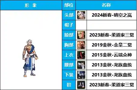 dnf男格斗装扮(男格斗随选25套装扮及出处鉴赏一览)插图4