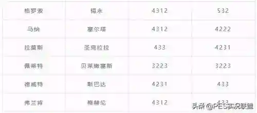 冷门球队阵容搭配图表(云顶之弈s2冷门阵容)插图2