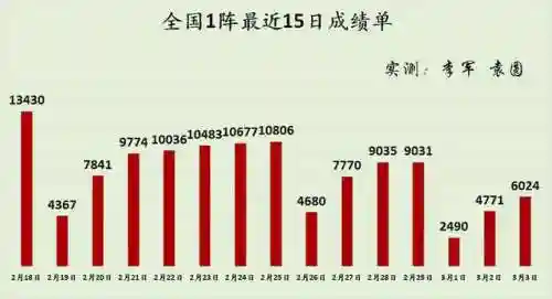 秦时明月阵容搭配2022(秦时明月最强阵容推荐)插图11