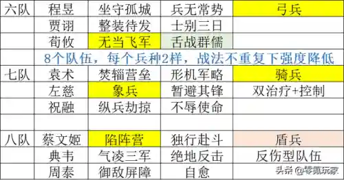 董卓田丰郭淮阵容搭配最新(三国志战略版郭嘉t0阵容)插图7