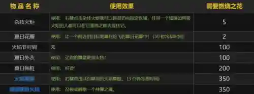 烈焰战袍怎么获得(魔兽烈焰战袍在哪买)插图18 烈焰战袍怎么获得(魔兽烈焰战袍在哪买)插图18