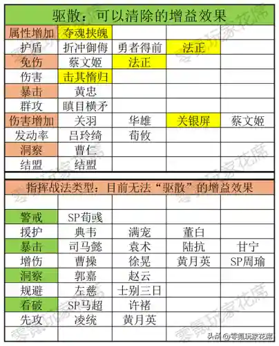 乐进程昱徐晃阵容搭配(曹仁徐晃最佳搭配阵容)插图5 乐进程昱徐晃阵容搭配(曹仁徐晃最佳搭配阵容)插图5