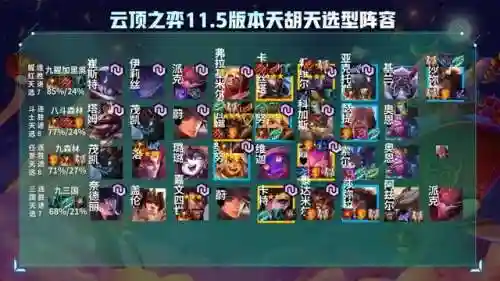 版本冷门阵容搭配排行图(云顶之弈s2冷门阵容)插图6