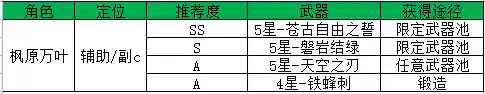 天帝阵容搭配攻略图解(大皇帝左慈最佳阵容)插图1