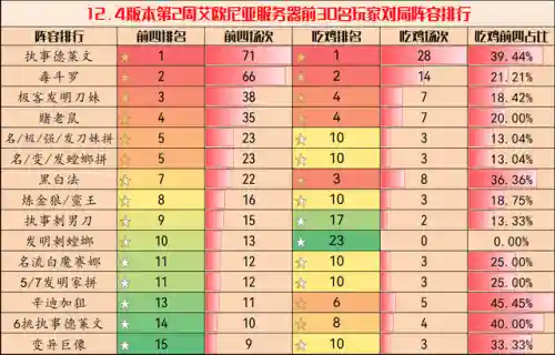 新版下棋执事阵容搭配图(下棋现在什么阵容比较强)插图4
