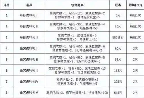 厉虎称雄阵容搭配图(龙争虎斗什么阵容最强)插图3