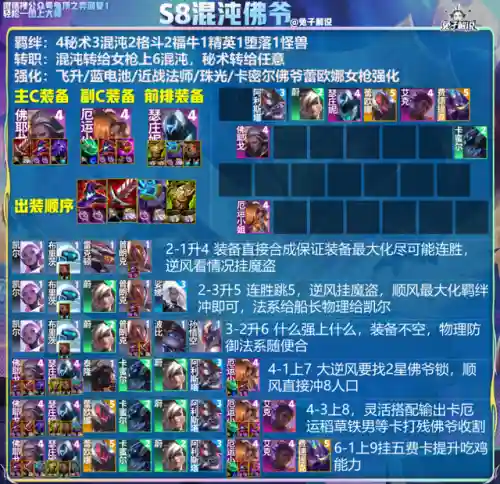 最强八大阵容搭配(最佳阵容十二强攻略)插图8