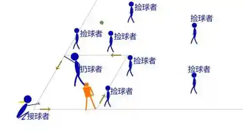 棒球阵容搭配图文详解图(梦幻模拟战阵容搭配)插图2